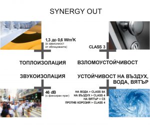 Synergi OUT